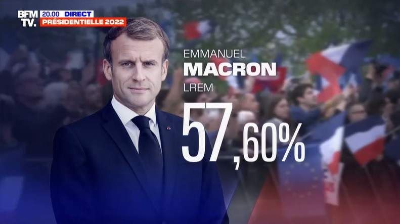 Emmanuel Macron est réélu président.