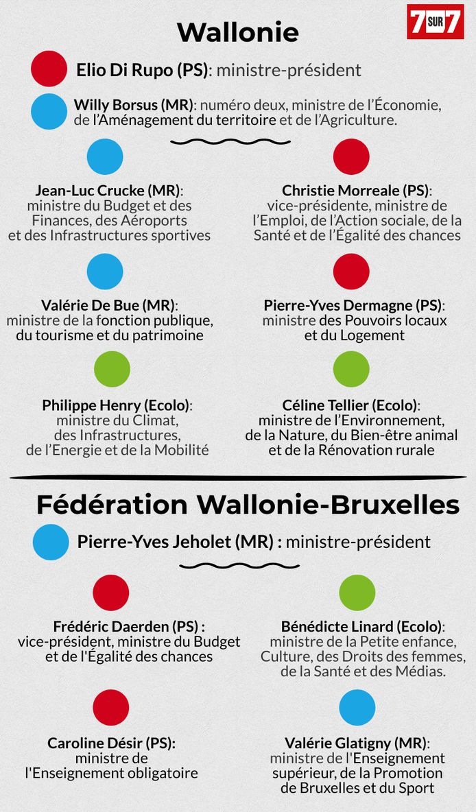 La composition du gouvernement wallon Belgique 7sur7.be