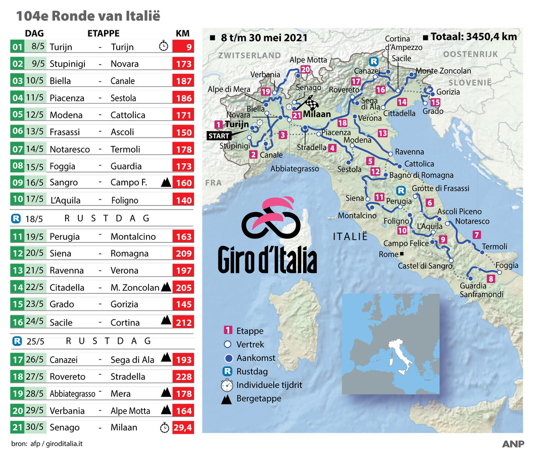 Deze Nederlanders zien we de komende weken in de Giro d’Italia Foto