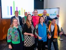 Coalitie De Bilt is er (bijna) uit: ‘Stoppen met gekonkel en starten met frisse wind’