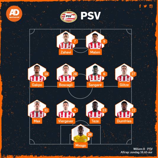 Vermoedelijke opstelling PSV.