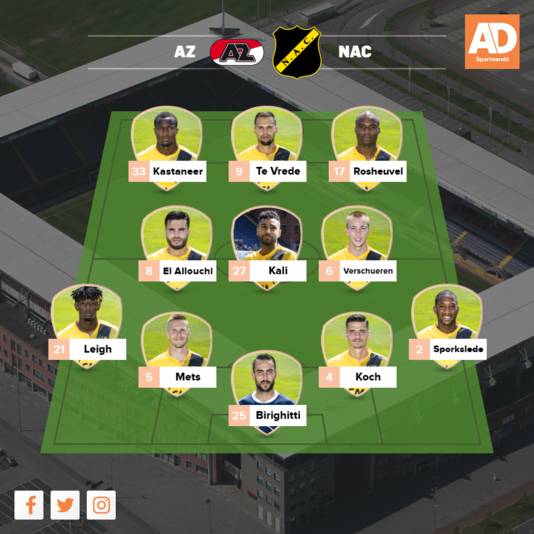 Vermoedelijke opstelling NAC.