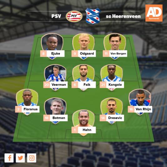 Vermoedelijke opstelling Heerenveen