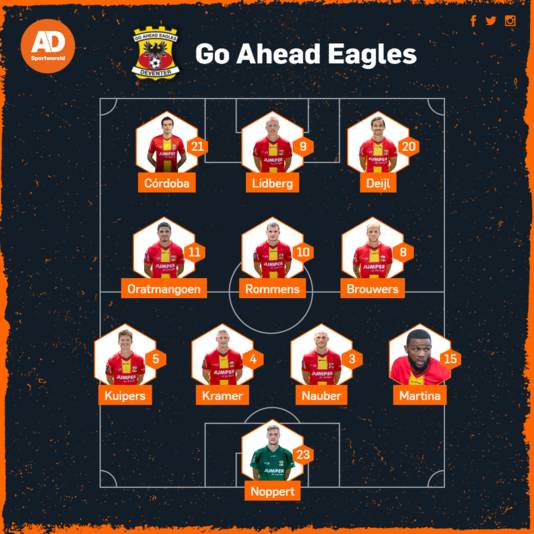 Opstelling Go Ahead Eagles.