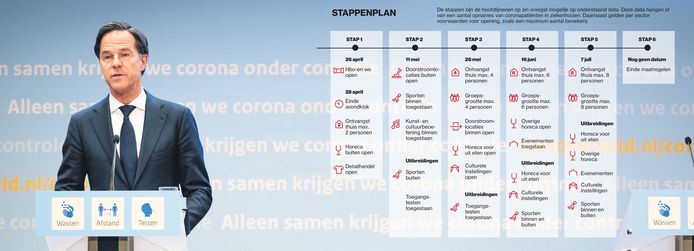 Het stappenplan dat de Nederlandse regering eerder deze week voorstelde.