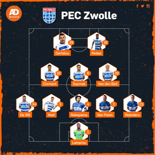 Expected lineup PEC Zwolle.
