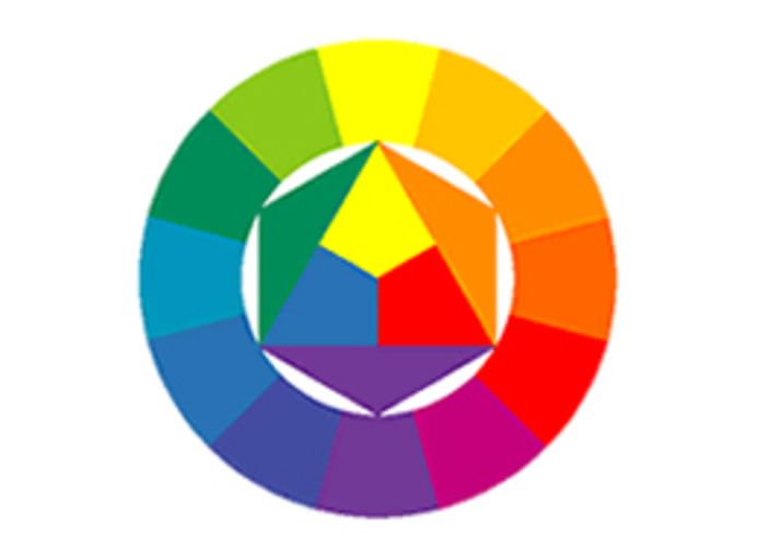Het kleurenwiel van Johannes Itten ligt aan de basis van de moderne kleurenleer.