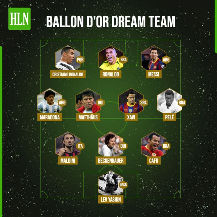 France Football Onthult Ballon D Or Dream Team Buitenlands Voetbal Hln Be