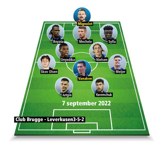 De verwachte opstelling van Club tegen Leverkusen.