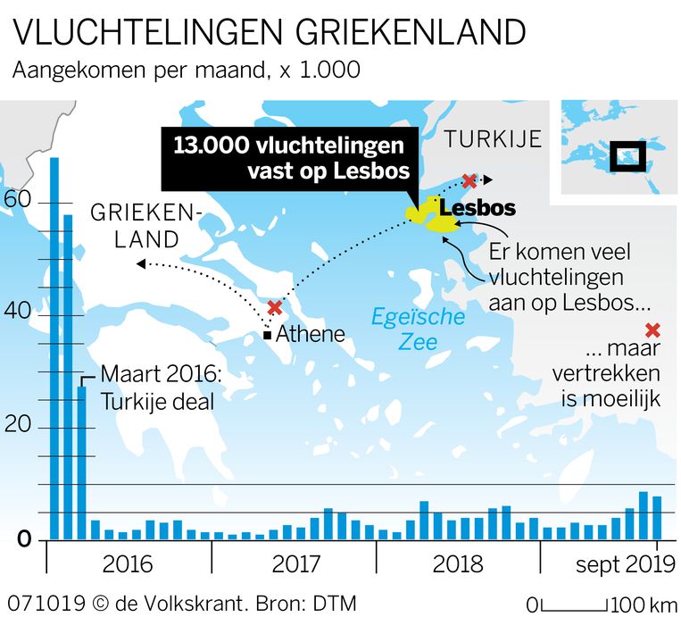 null Beeld de Volkskrant infographics