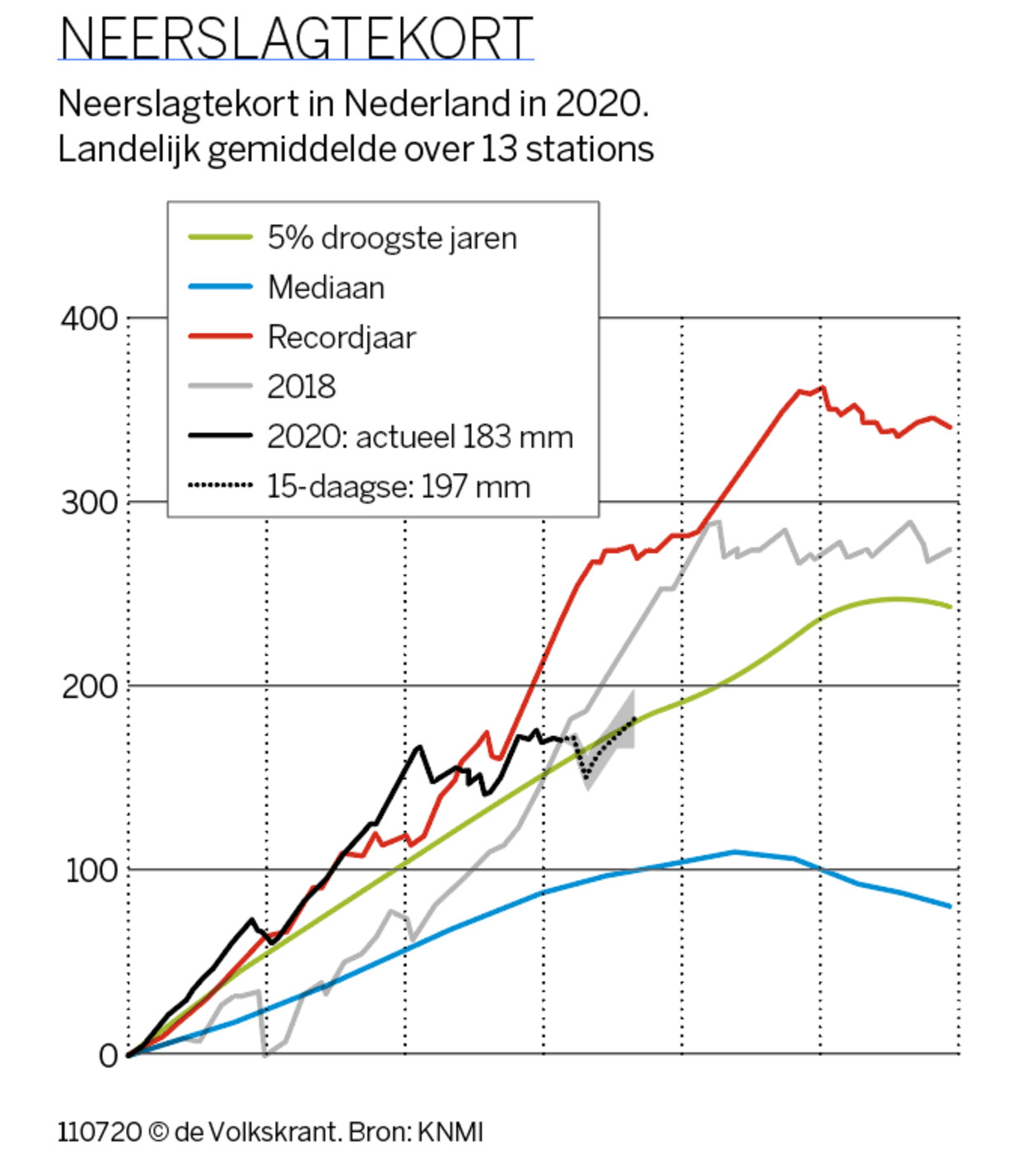 null Beeld KNMI