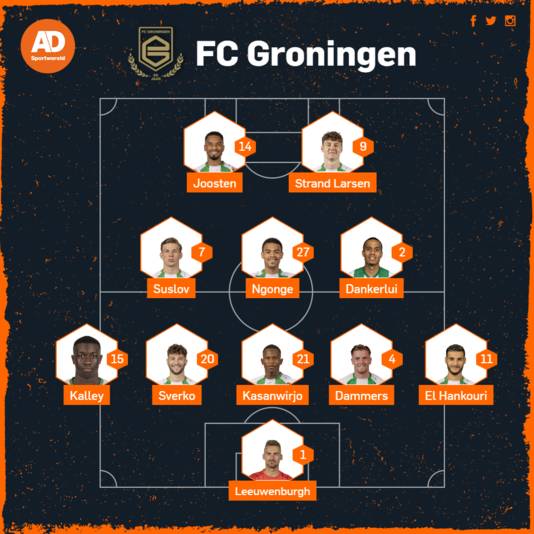 Vermoedelijke opstelling FC Groningen tegen Ajax.