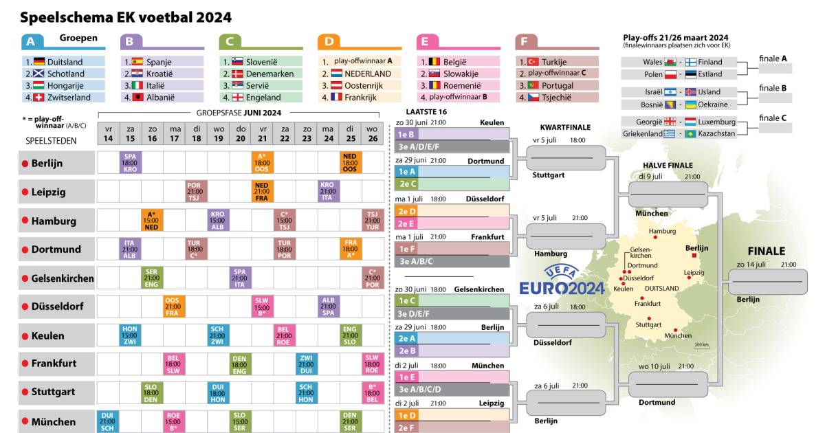 Speelschema EK voetbal 2024 Op deze dagen komt Oranje in de