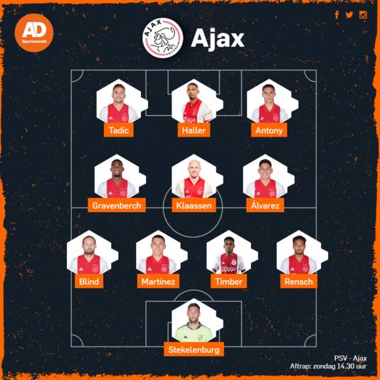 Vermoedelijke opstelling Ajax.