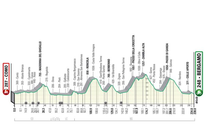 Het parcours van de Ronde van Lombardije.