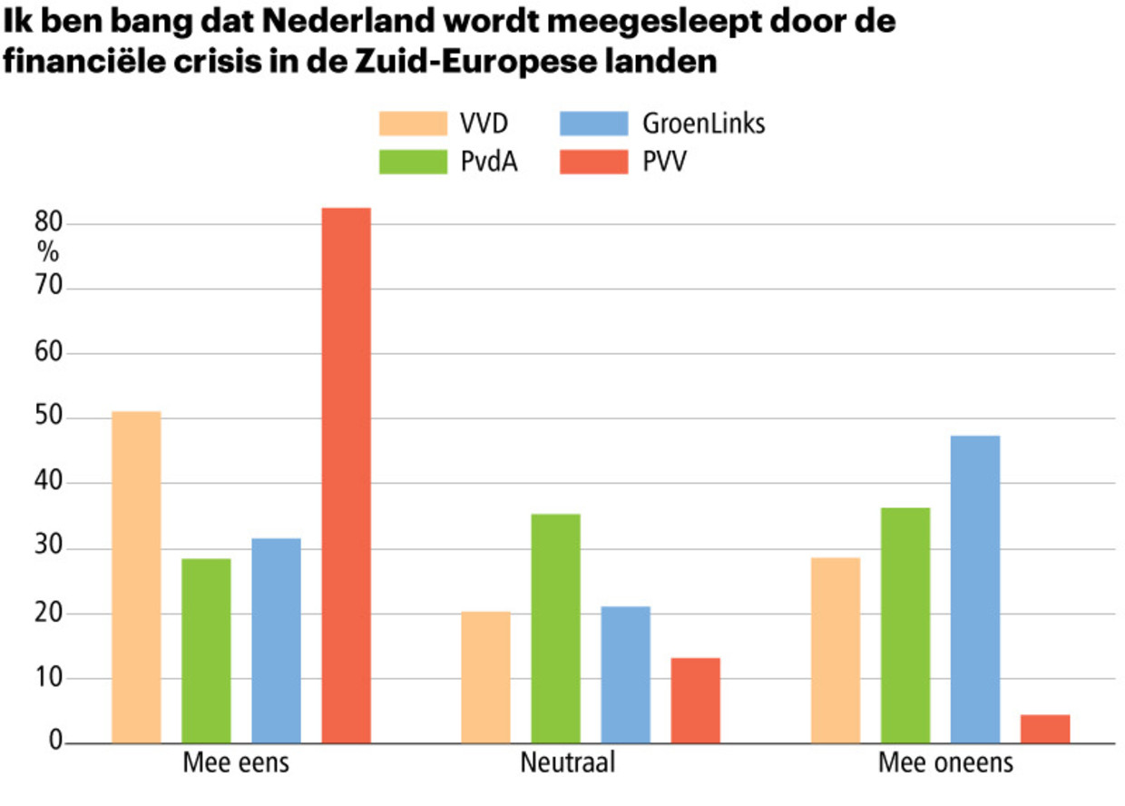 null Beeld Trouw