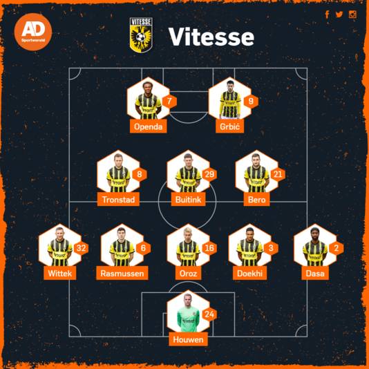Opstelling Vitesse.