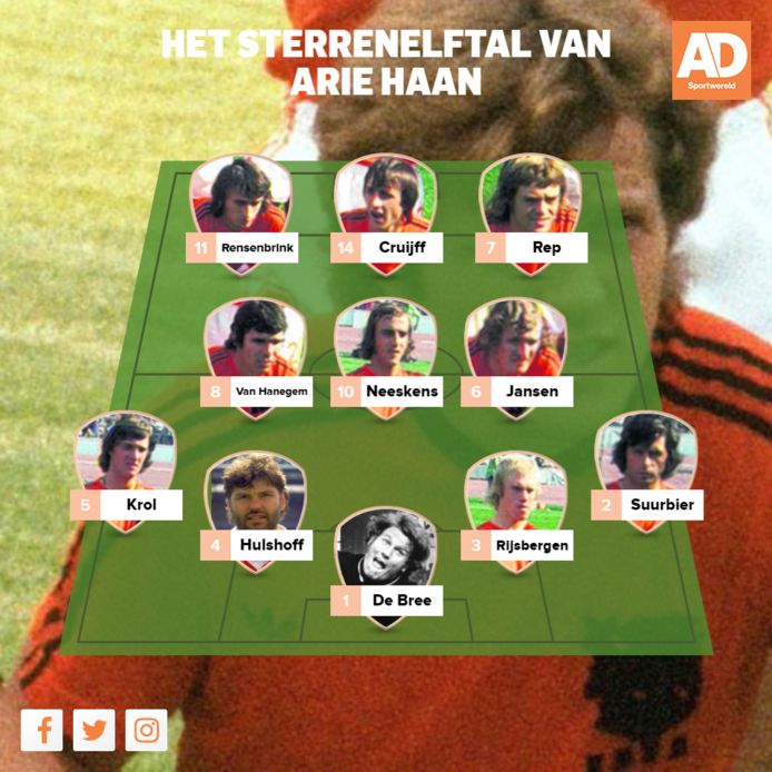 Het sterrenteam van Arie Haan.