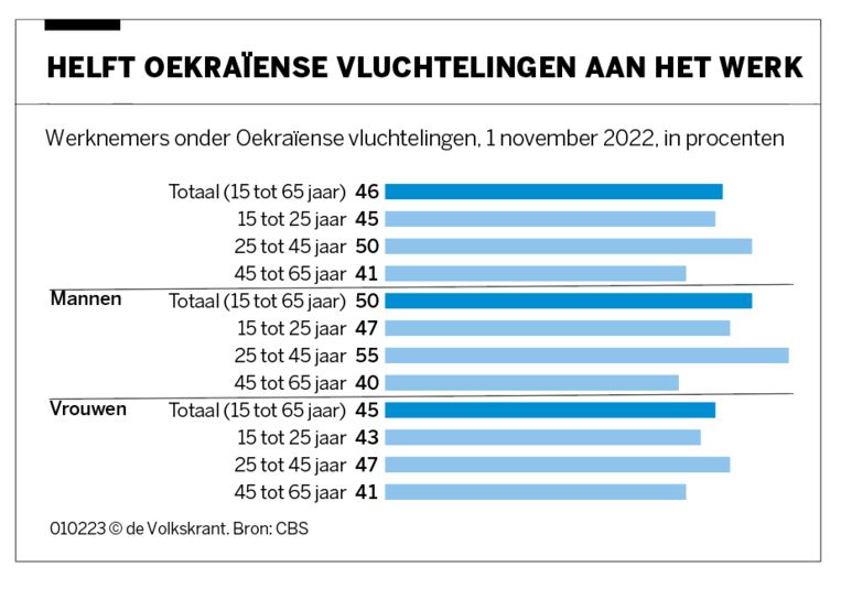null Beeld 