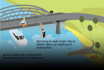 Zwemmen in de Waal was de afgelopen dagen levensgevaarlijk