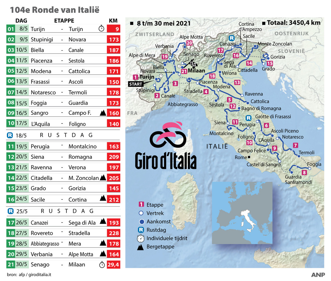 Klassementen, uitslag en etappeschema Giro Foto bndestem.nl