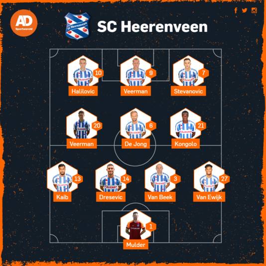 Vermoedelijke opstelling SC Heerenveen tegen RKC.