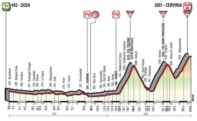 Twitter @ Lotto_Soudal