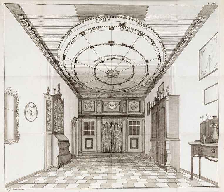 Het interieur van Eise Eisinga's planetarium in Franeker; illustratie uit Jan Hendrik van Swindens boek over het planetarium uit 1831.  Beeld Getty