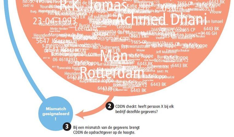 null Beeld Trouw