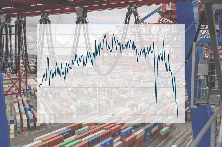 le graphique montre un déficit inattendu de la balance commerciale allemande.  Quelles sont les conséquences pour nous ?