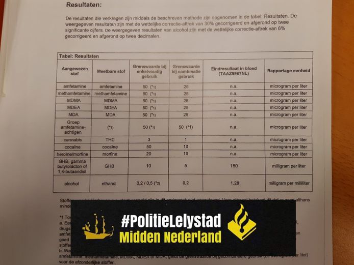 De testresultate