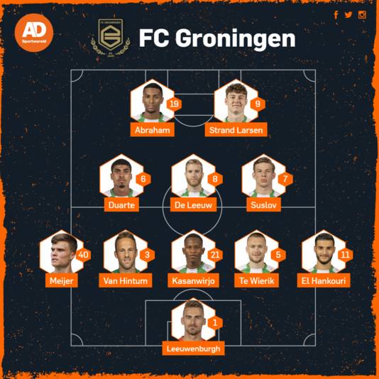 Vermoedelijke opstelling FC Groningen