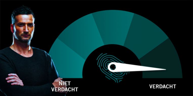 null Beeld 