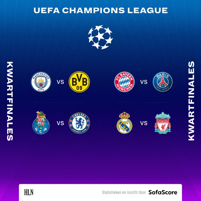 De kwartfinales van de Champions League.