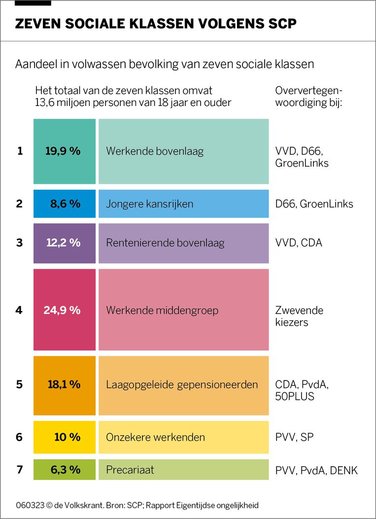 null Beeld 