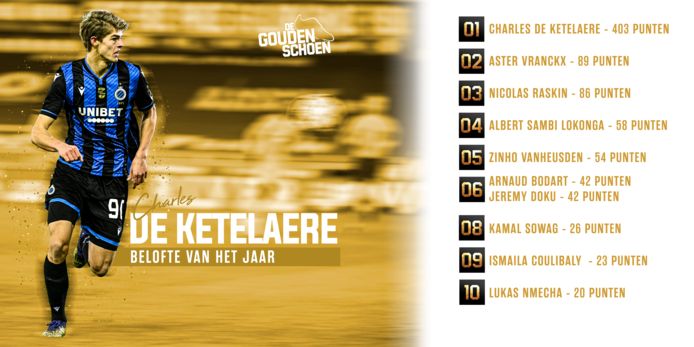De top-10 van 'Belofte van het Jaar'.