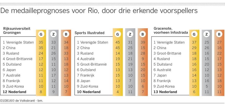 null Beeld  