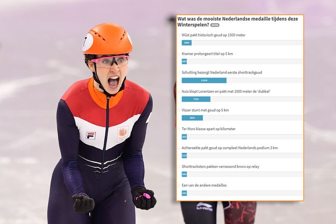Suzanne Schulting. Inzet: uitslag van de poll!