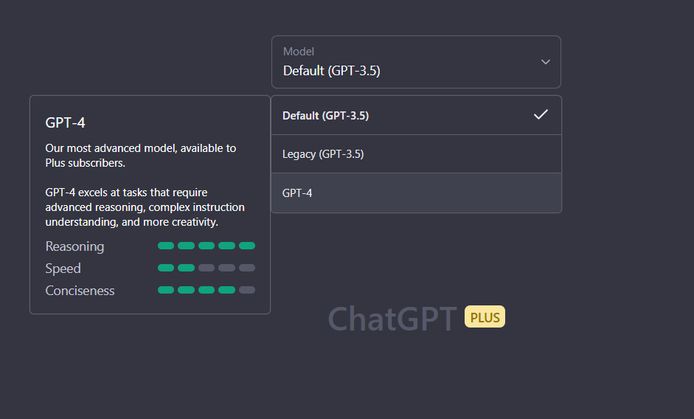 Met een ChatGPT-plus abonnement kan je zelf kiezen welke 'motor' je gebruikt. GPT-4 is de nieuwste.