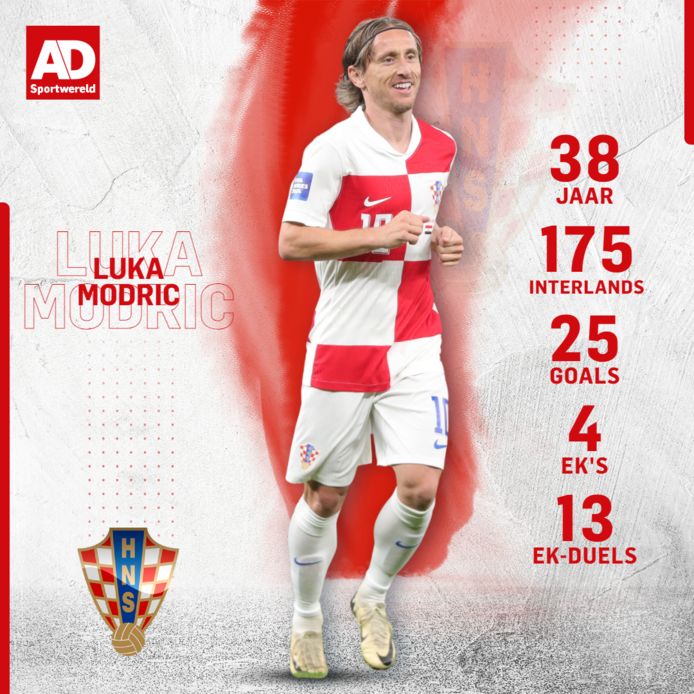 Recordpakker Luka Modric (38) hoopt op dit EK Edwin van der Sar ...