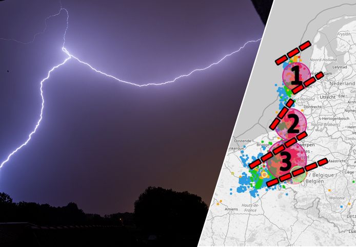 onweer