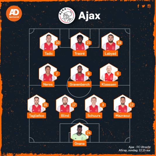 De opstelling van Ajax
