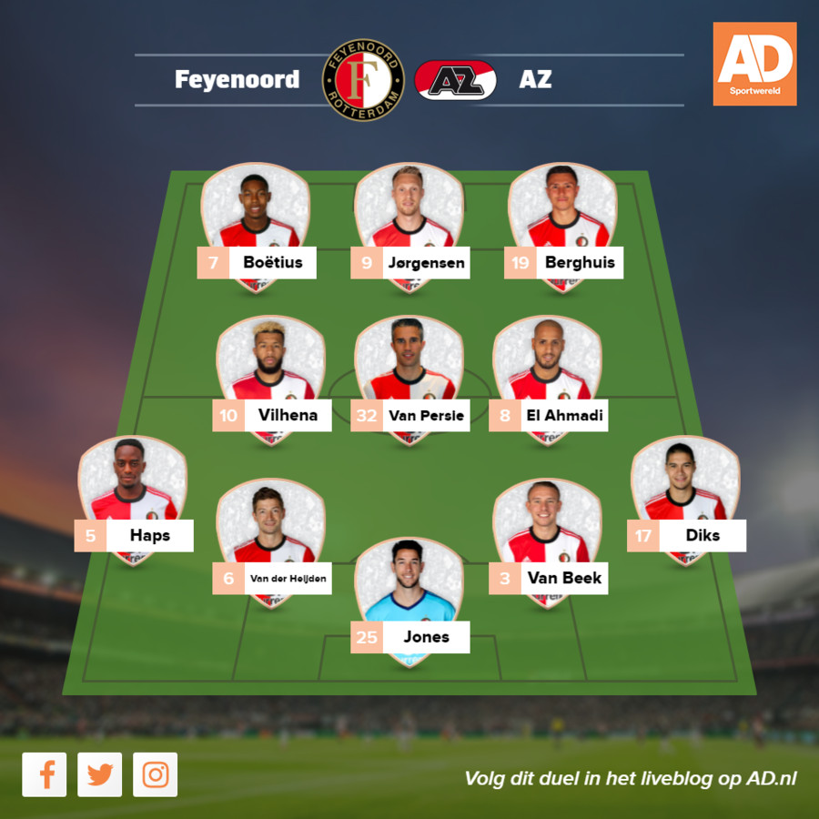Az Heeft Appeltje Te Schillen Met Feyenoord Psv Kan Titel Ruiken Foto Ad Nl