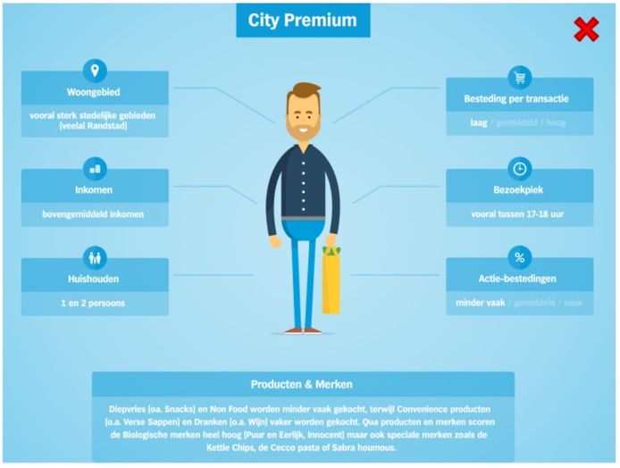 De City Premium klant van Albert Heijn