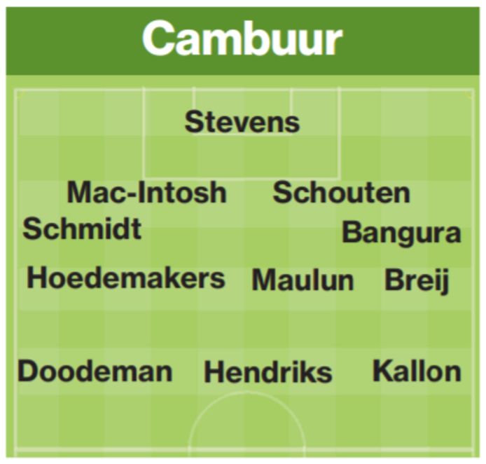 Vermoedelijke opstelling Cambuur.