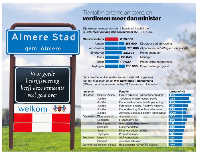 Illustratie uit de krant van donderdag