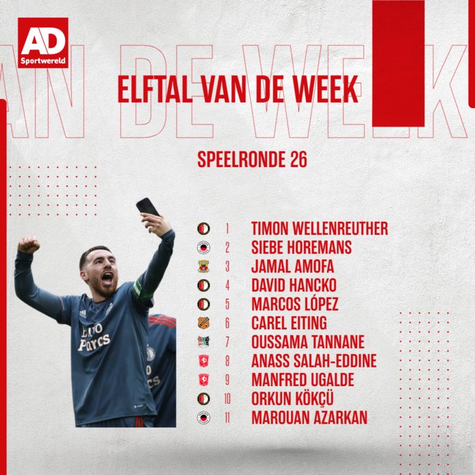 Het elftal van de week van speelronde 26.