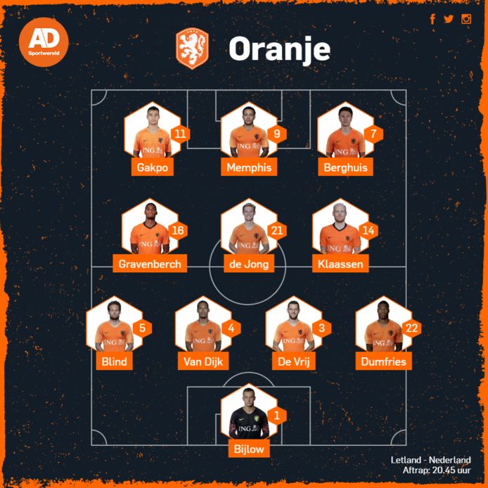 De Opstelling voor deze Oranjeelf moet Louis van Gaal van onze lezers