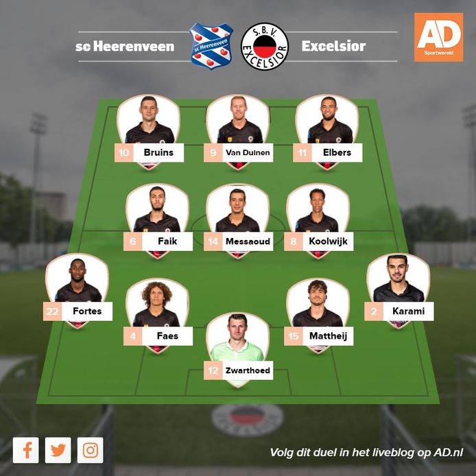 AD Sportwereld