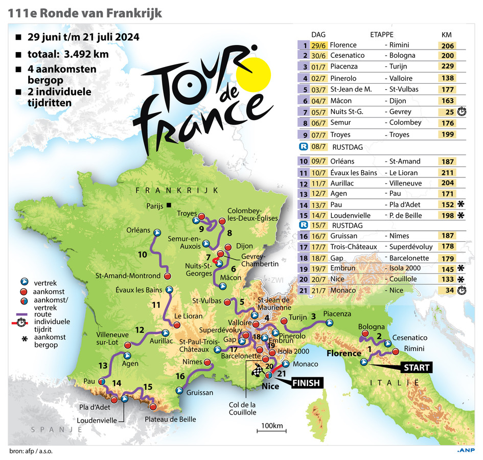 Atypische Tour de France van 2025 krijgt zware gravelrit en trekt over